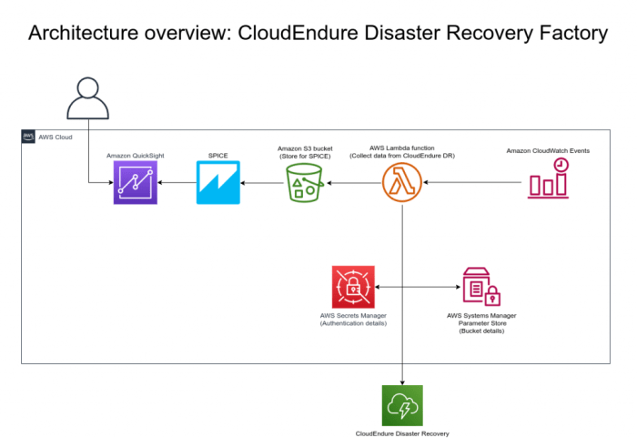 citrix desktops disaster cvad hq managed