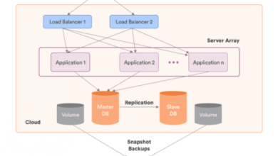 application architecture web cloud scalable aws tier website amazon services key components tiers serverless beanstalk elastic deployed which