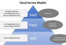 different types of cloud architecture diagrams