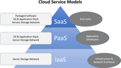 different types of cloud architecture diagrams