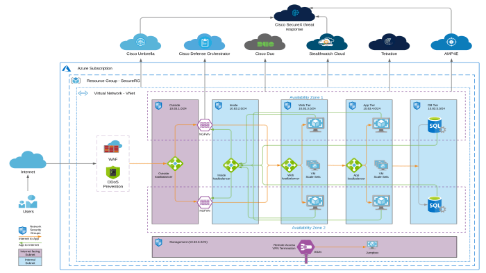 how cloud architecture diagrams improve security terbaru