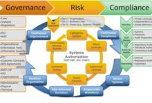 cloud architecture diagrams for compliance