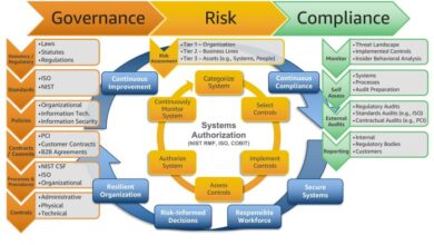 cloud architecture diagrams for compliance
