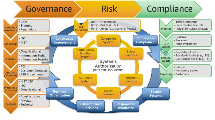 cloud architecture diagrams for compliance