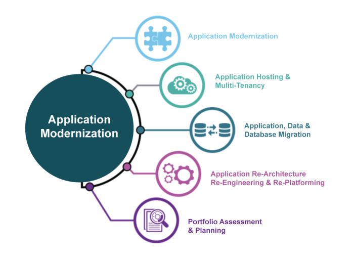 cloud architecture diagrams for application modernization terbaru