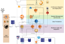 cloud architecture diagrams for application modernization terbaru