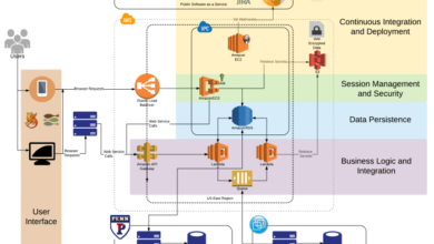 cloud architecture diagrams for application modernization terbaru