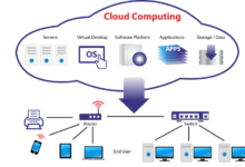 cloud architecture computing diagram pdf diagrams example