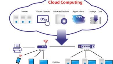 cloud architecture computing diagram pdf diagrams example