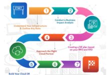 cloud architecture diagrams for disaster recovery terbaru