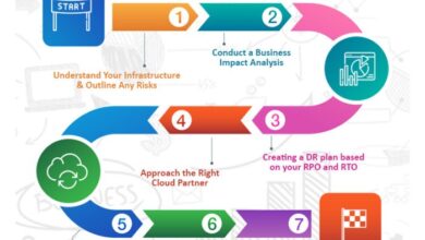 cloud architecture diagrams for disaster recovery terbaru