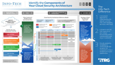 security network diagram architecture firewall example cyber diagrams model access microsoft clipart examples conceptdraw structure recommended devices identity management infrastructure