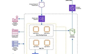 why use a cloud architecture diagram