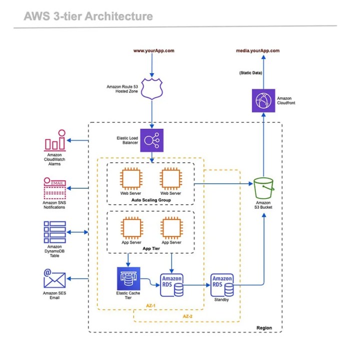 grc compliance governance risk cloud program security aws relationship model