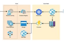 cloud architecture diagrams for performance improvement terbaru