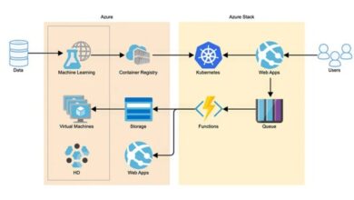 cloud architecture diagrams for performance improvement terbaru