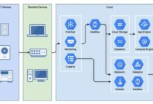 how cloud architecture diagrams help with efficiency