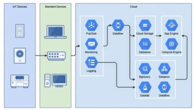 how cloud architecture diagrams help with efficiency