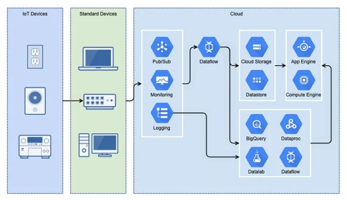 how cloud architecture diagrams help with efficiency