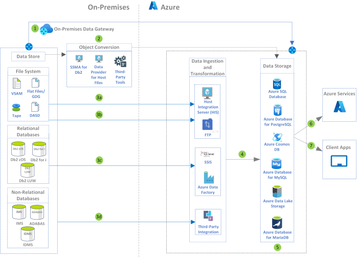 google cloud architecture diagram platform maps azure diagrams computing create aws open technical choose board